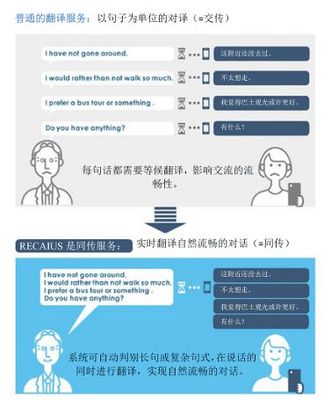 東芝AI同聲傳譯 您身邊的隨身翻譯官，助您輕松游遍全世界